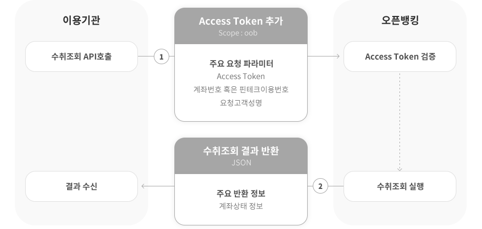 수취조회